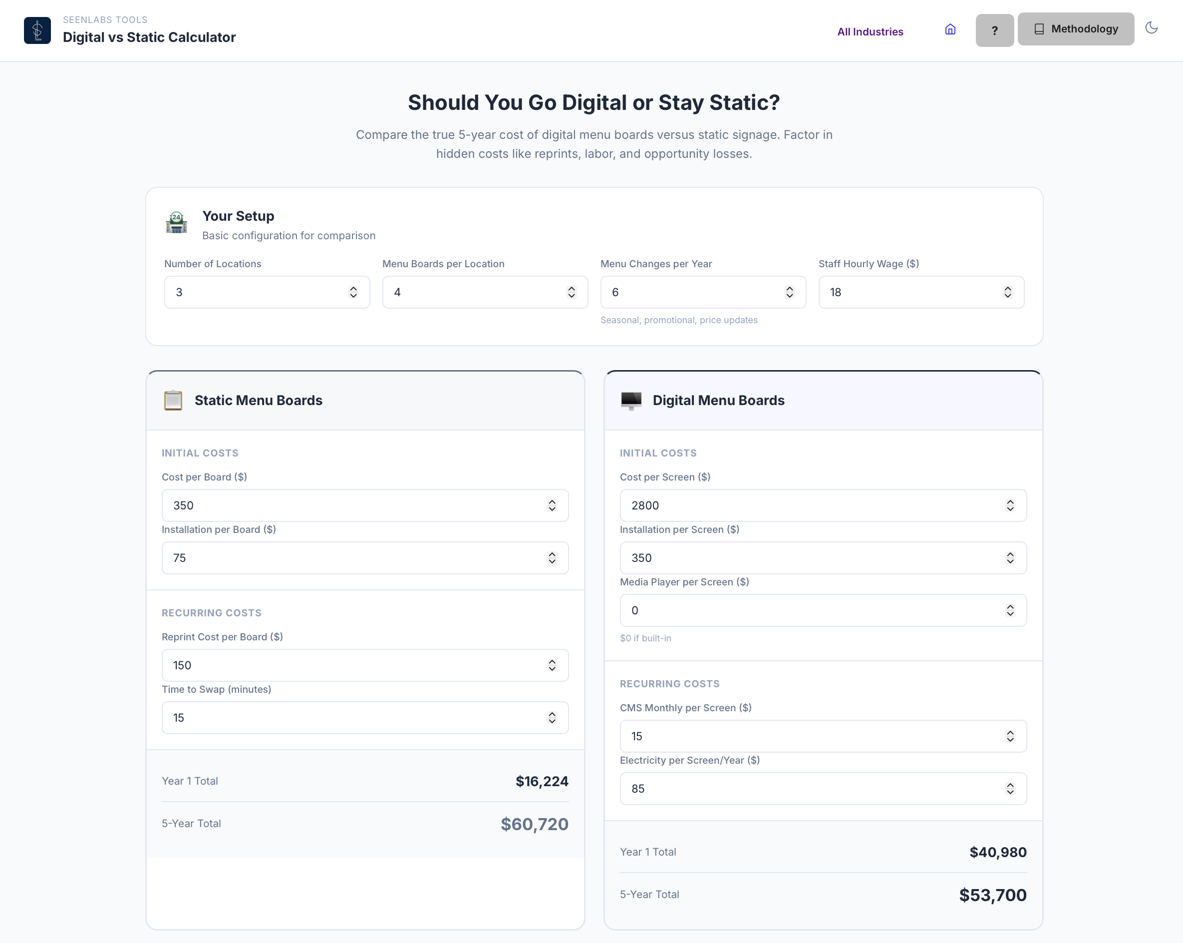 Digital vs Static Calculator Preview